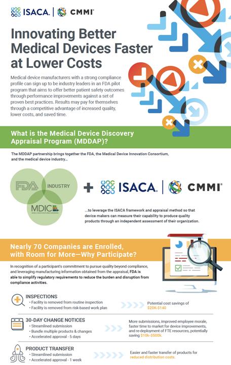 Innovating Better Medical Devices Faster at Lower Costs - Long Infographic