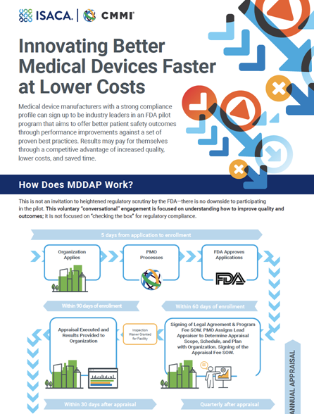 Innovating Better Medical Devices Faster at Lower Costs - Mini Infographic